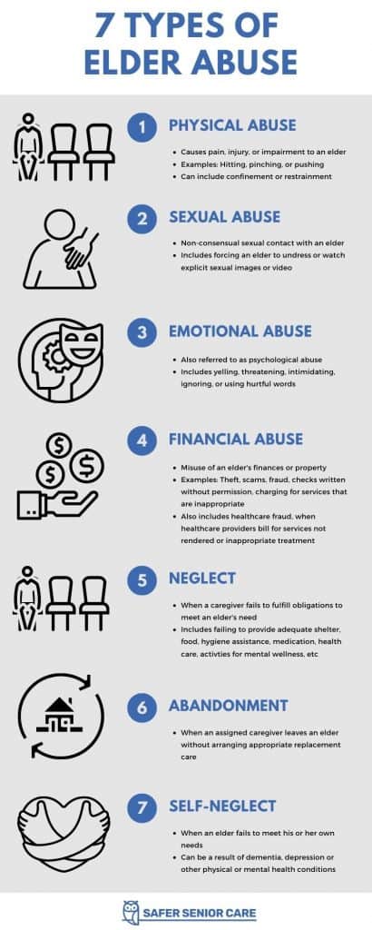 7 Types of Elder Abuse & How to Recognize It