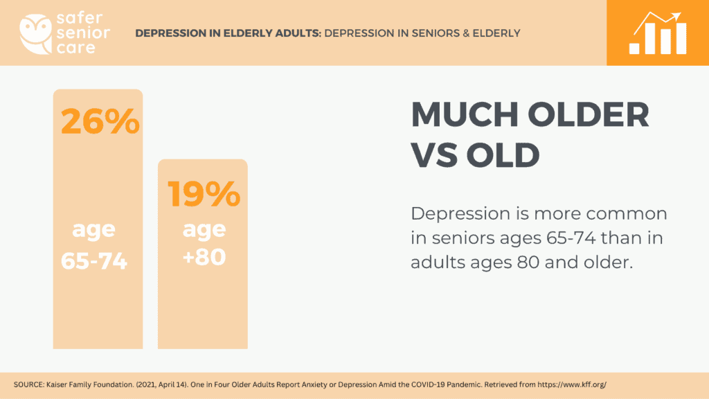senior depression stats